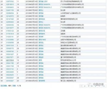 ​莆田市场监督局横扫“莆田系”，3.15能否摘掉“莆田系”标签