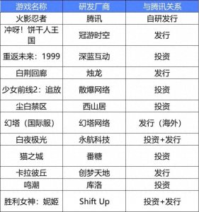 ​韩国人的屁股，怎么成了腾讯二游最后的脸面？