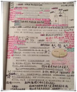 ​用一张图证明你高中多努力？看完这7张图，网友直呼可怕