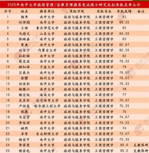 ​南开旅游与服务学院：本校生源占比大幅降低！211双非强势入围！