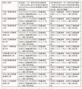 ​十一家央企工程局因为同一原因废标，项目流标！究竟是啥原因？