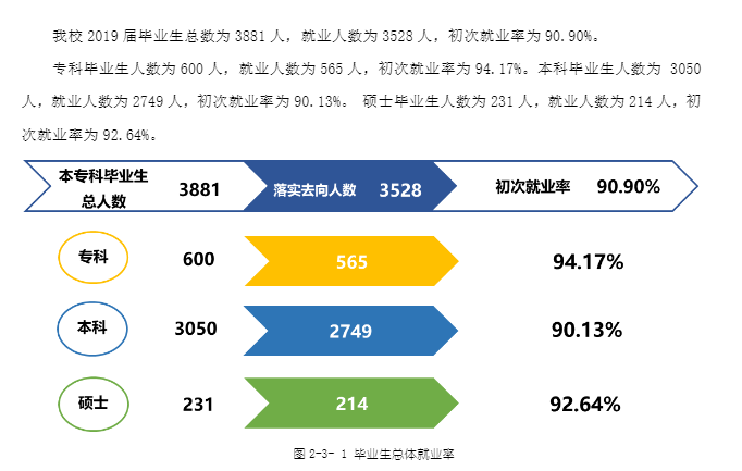 川北医学院是几本(川北医学院是211还是985)