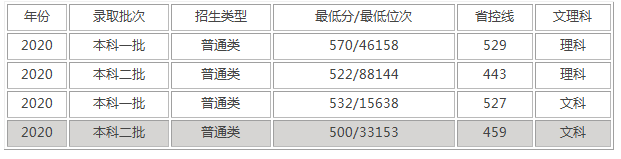 川北医学院是几本(川北医学院是211还是985)