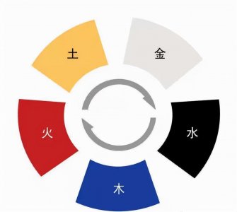 ​为什么用黑色代表水？